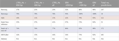 An assessment of bioinformatics tools for the detection of human endogenous retroviral insertions in short-read genome sequencing data